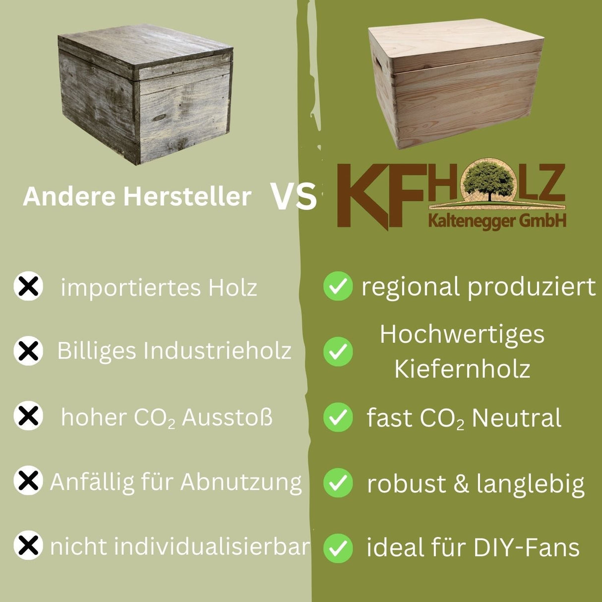 Ein Vergleich von Holzlagerboxen verschiedener Hersteller, der Material, Produktion, Umweltauswirkungen, Haltbarkeit und Anpassungsmöglichkeiten beleuchtet.