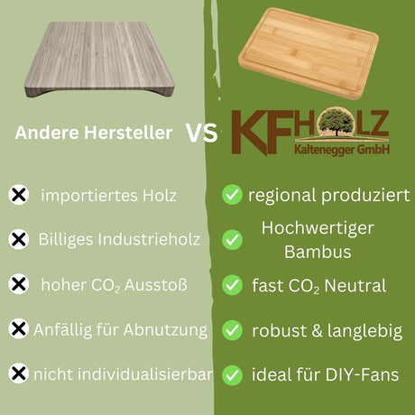 Hellbraunes Bambusschneidebrett mit glatter, natürlicher Holzmaserung und abgerundeten Ecken.