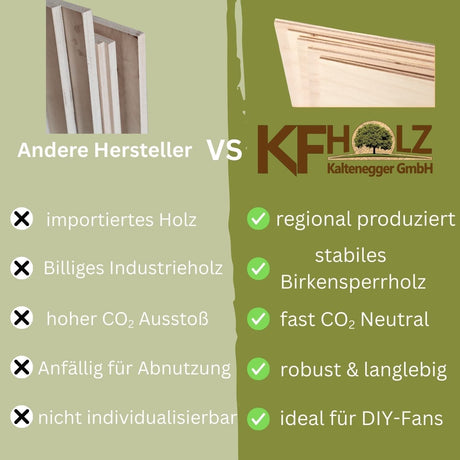 Ein Vergleich von Holzprodukten verschiedener Hersteller.