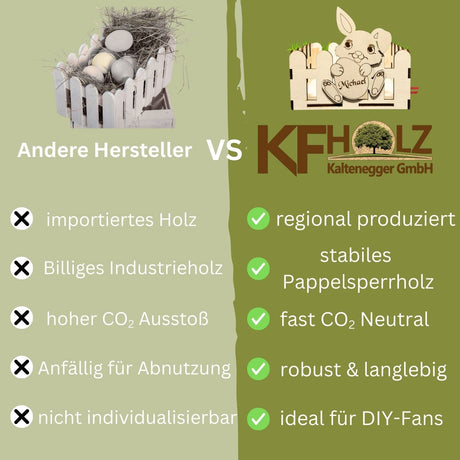 Weiße hölzerne Hasenfigur mit Namensschild „michael“, die auf einem Lattenzaun sitzt.